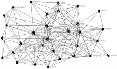 The Structural Characteristics of Economic Network and Efficiency of Health Care in China